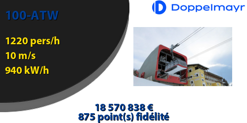 127