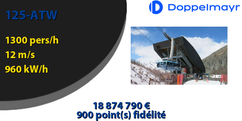 128
