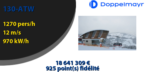 129